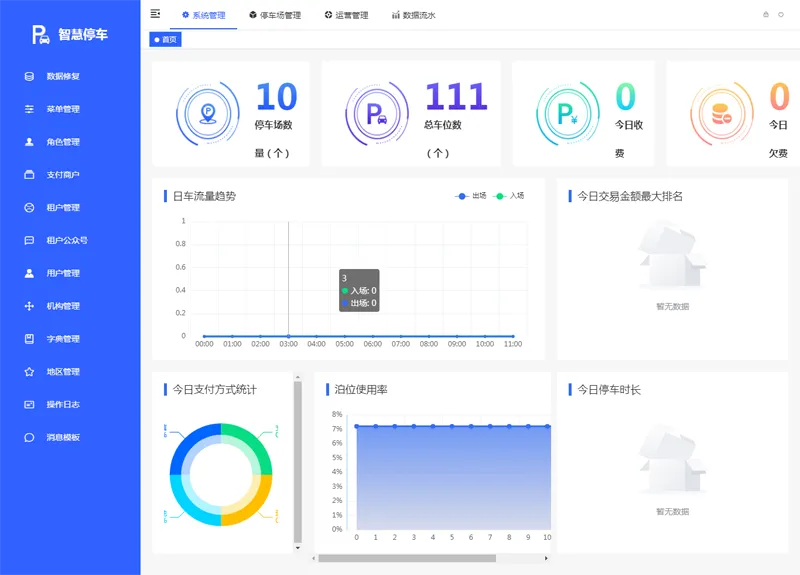 Iparking(开源停车场收费管理系统)-小白项目网