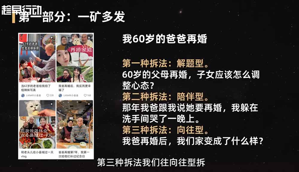 2026小红书爆款实战营:15天系统特训|精准账号定位|黄金内容结构|成套素材公式落地教程-小白项目网
