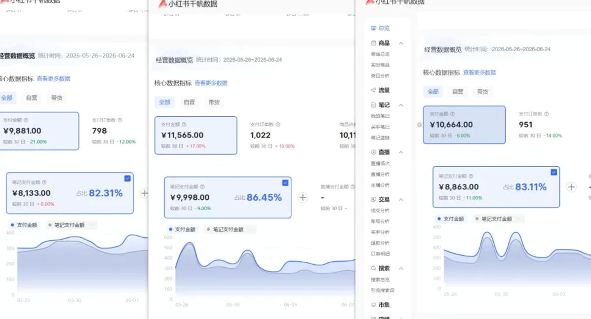 小红书虚拟矩阵5.0:AI原创虚拟品+4带1自动化AI发笔记+测款怼款双模式(可工作室放大)-小白项目网