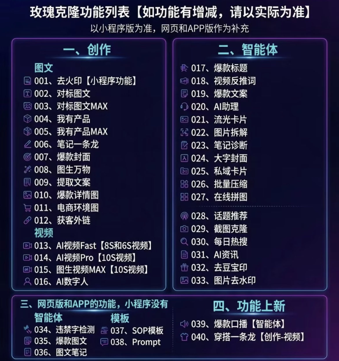 （18463期）玫瑰克隆神器，一键ai大魔，爆款工具，自媒体必备，60多个功能的详细教程-小白项目网