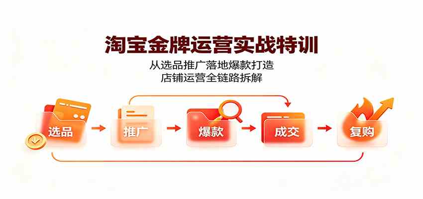 淘宝金牌运营实战特训：从选品推广落地爆款打造，店铺运营全链路拆解-小白项目网