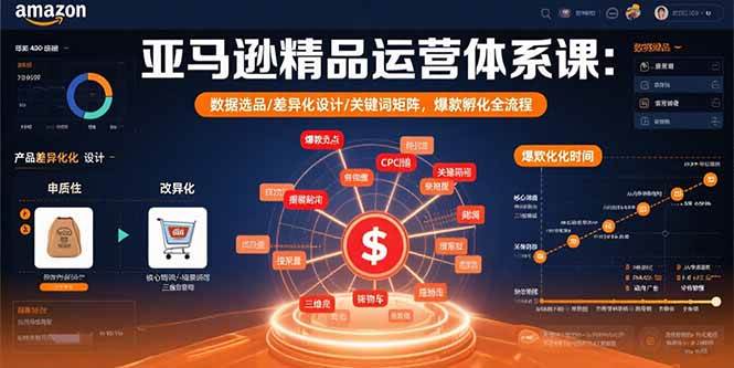 （15750期）亚马逊精品运营体系课：数据选品/差异化设计/关键词矩阵，爆款孵化全流程-小白项目网