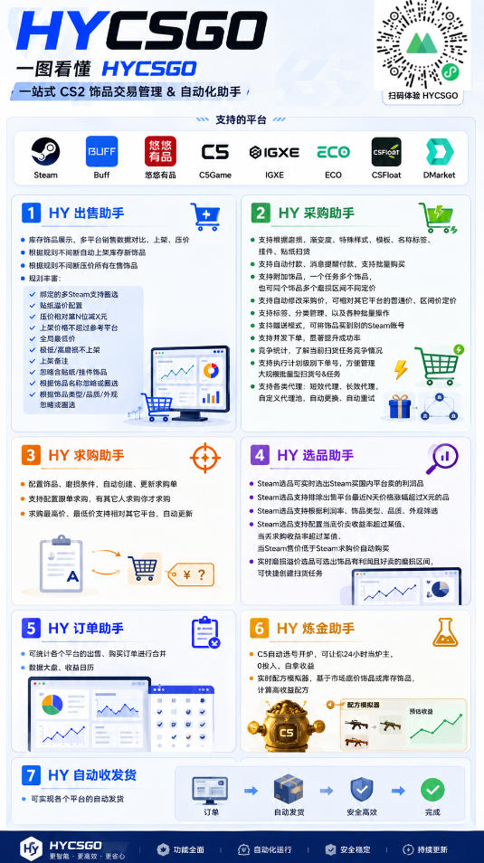 老款游戏自动搬砖项目，日入几张，超稳定可靠，当天见收益！【揭秘】-小白项目网