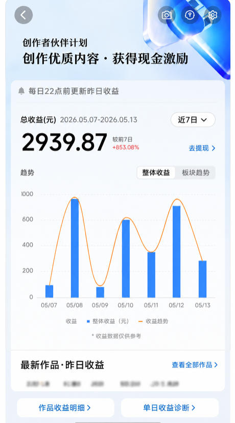 抖音24W粉丝博主的每日热点信息差教学，吃透创作者伙伴计划流量规则，抓时效热点放大账号播放、涨粉与变现收益-小白项目网