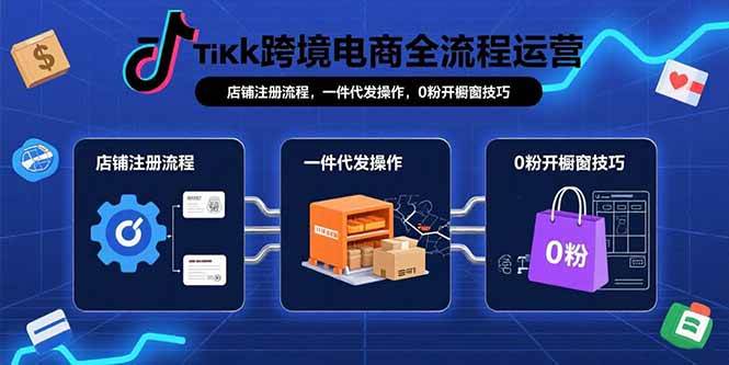 （15690期）TikTok跨境电商全流程运营：店铺注册流程，一件代发操作，0粉开橱窗技巧-小白项目网
