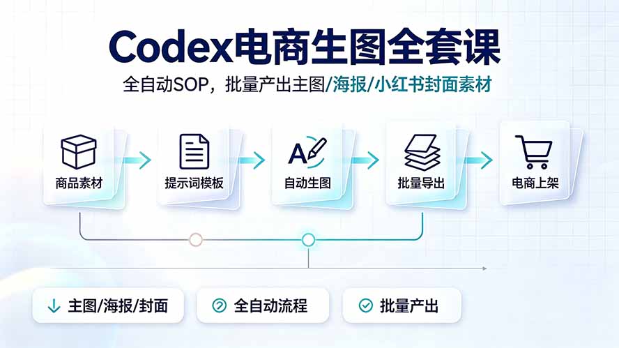 Codex电商生图全套课｜全自动SOP，批量产出主图/海报/小红书封面素材-小白项目网