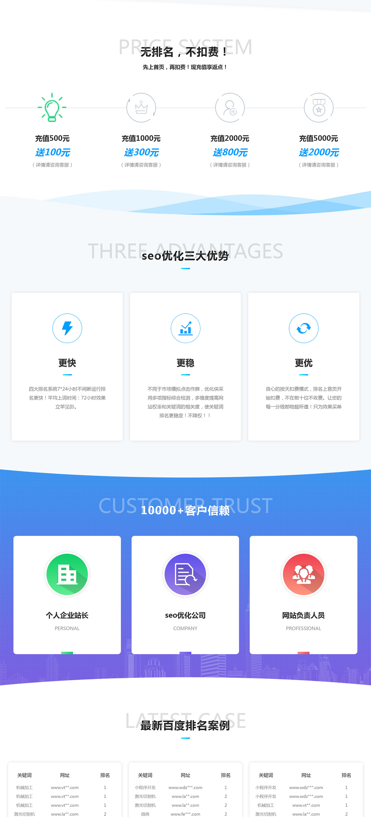 图片[2]-自适应SEO快排网络公司pbootcms网站模板 - 小白项目网-小白项目网