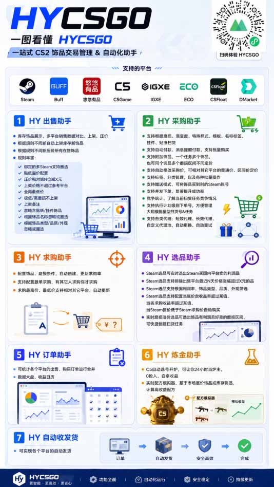 海外游戏全自动搬砖，日入1000+，全天无人值守，绿色稳定！-小白项目网