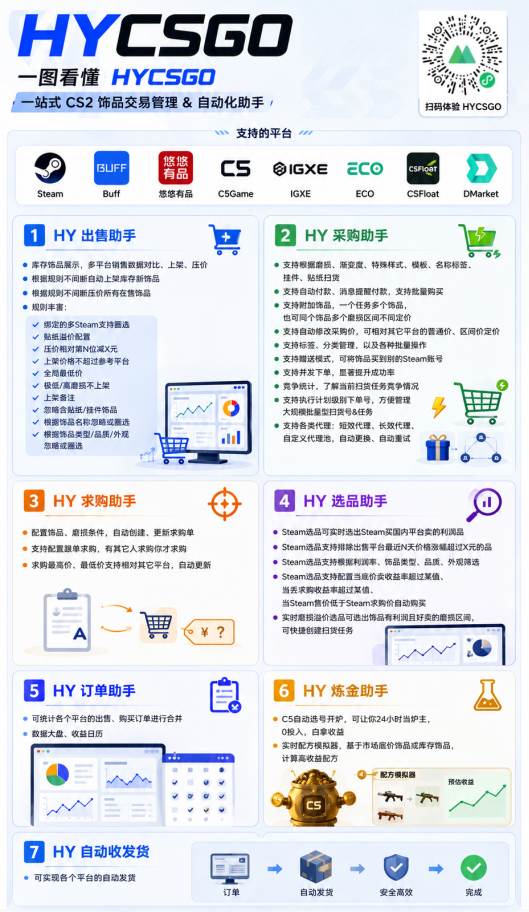 （19365期）AI全自动游戏躺賺副业：日入几百，稳定运行三年的项目！-小白项目网