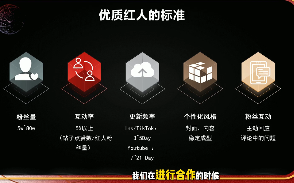 Dennis老师·2026海外红人营销实理论课-小白项目网