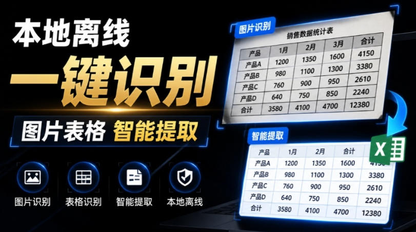 体积仅70MB，图片一键智能提取表格工具来了！完全免费且离线使用，FastOCR智能表格识别软件V1.0-小白项目网