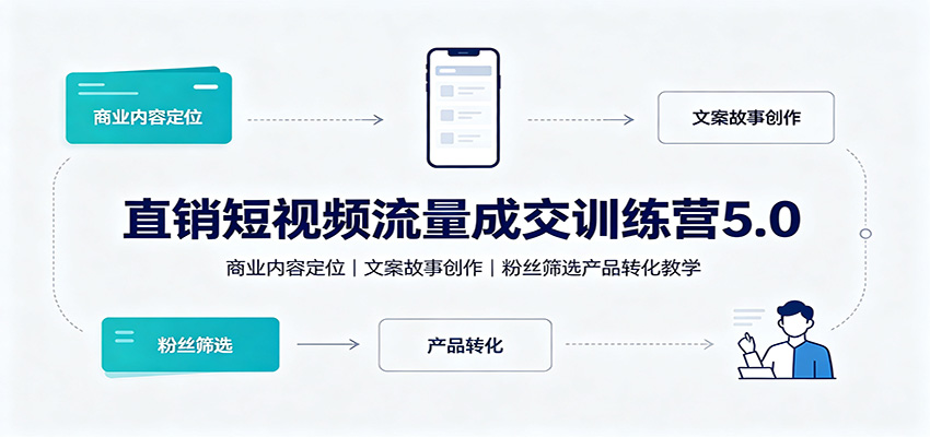 直销短视频流量成交训练营5.0：商业内容定位，文案故事创作，粉丝筛选产品转化教学-小白项目网