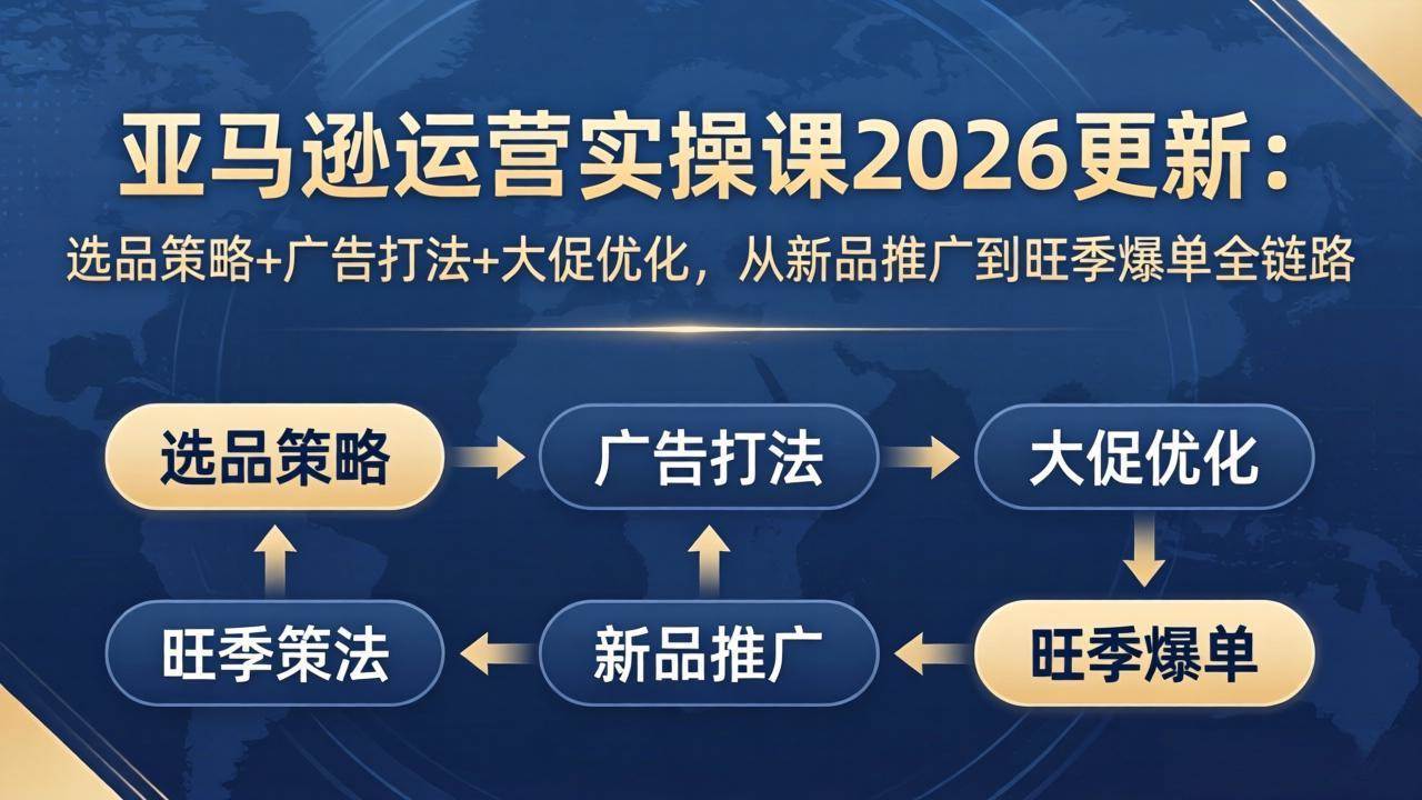 （17984期）亚马逊运营实操课2026更新：选品策略+广告打法+大促优化，从新品推广到旺季爆单全链路-小白项目网