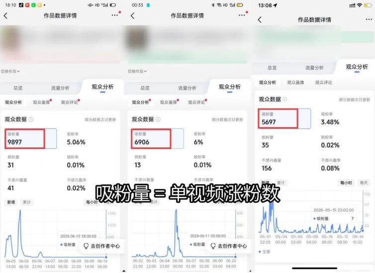 (19251期)短视频矩阵起号涨粉变现训练营|多类目剪辑·矩阵起号·账号出售,零基础无露脸稳涨粉落地变现全课-小白项目网