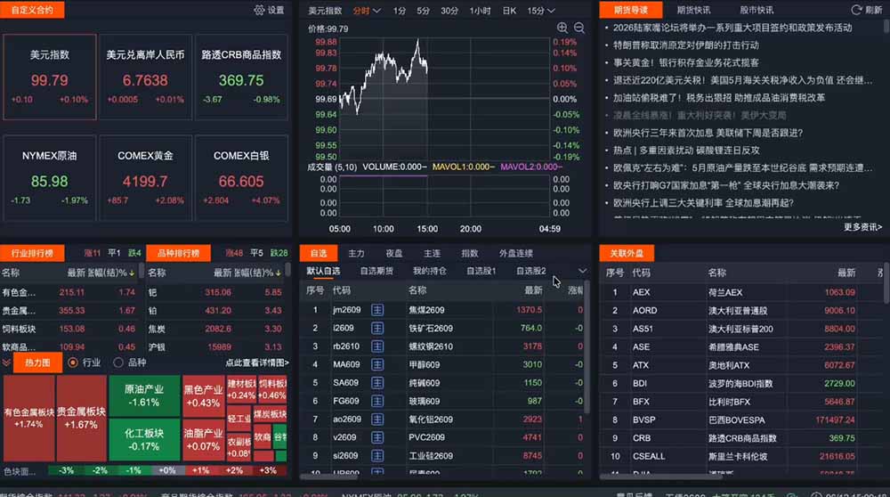 2026期货操盘手专属课程-更新7月11，每日实时行情复盘，适配短线玩家打造成熟交易模式-小白项目网