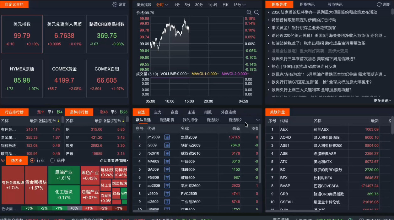 2026期货短线实战课(更新6月)-小白项目网