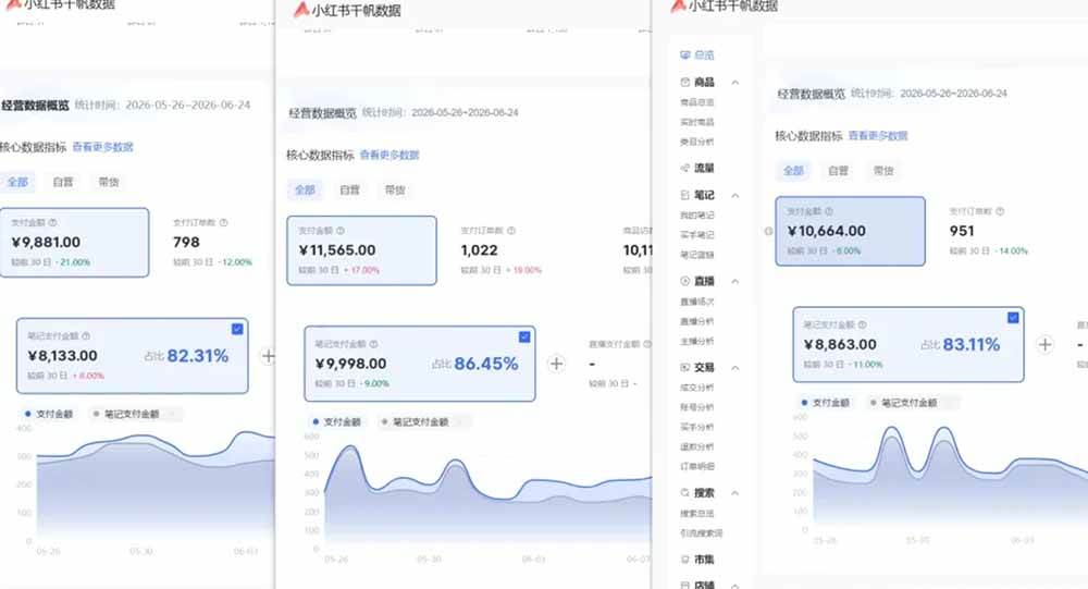 （19548期）76节小红书虚拟矩阵5.0-无水印版本：AI原创虚拟品+4带1自动化AI发笔记+测款怼款双模式（可工作室放大）-小白项目网