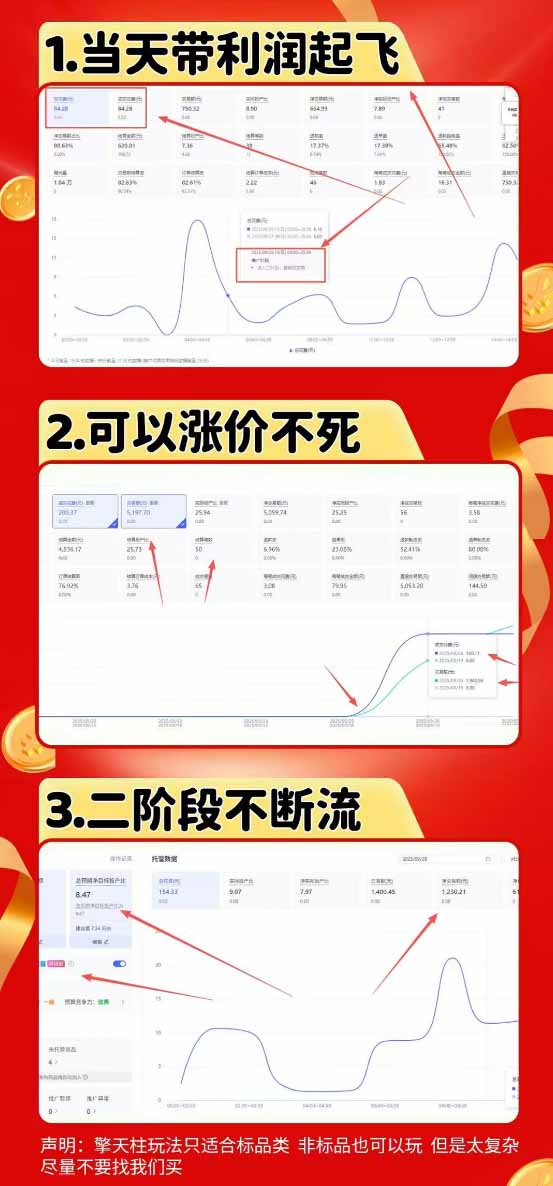 拼多多运营年卡MAX版-8月：原价大促×擎天柱1.0-3.0×限时限量×全站营销×非标品直通车×瞬烧×半付费×全类目实操-小白项目网
