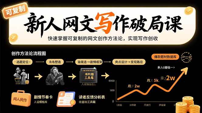 （15688期）新人网文写作破局课：快速掌握可复制的网文创作方法论，实现写作创收-小白项目网