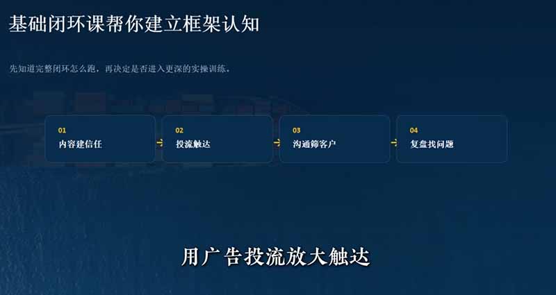 外贸获客｜社媒闭环实战·Facebook&TikTok运营全攻略，从账号搭建到成交转化一站式落地教学-小白项目网