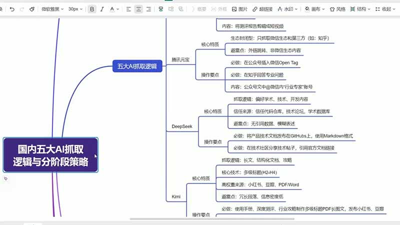 GEO生成引擎优化实战课：文心一言｜豆包｜DeepSeek｜AI收录抓取｜品牌电商优化全套落地实操教学-小白项目网