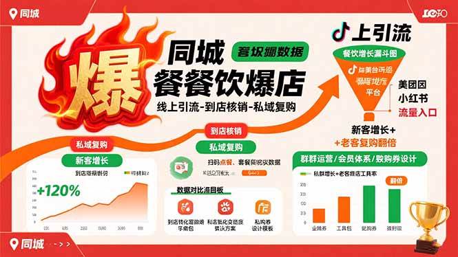 （15689期）同城餐饮爆店课：线上引流-到店核销-私域复购，新客增长+老客复购翻倍目标-小白项目网
