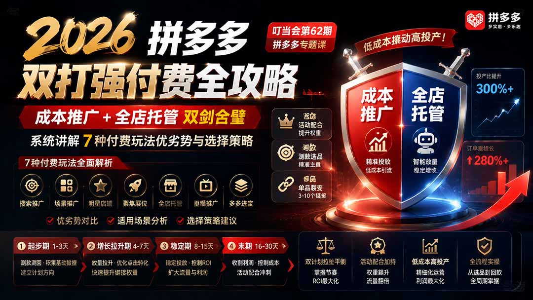 2026拼多多双打强付费全攻略-62期；成本推广加托管双剑合璧，系统讲解7种付费玩法优劣势与选择策略-小白项目网