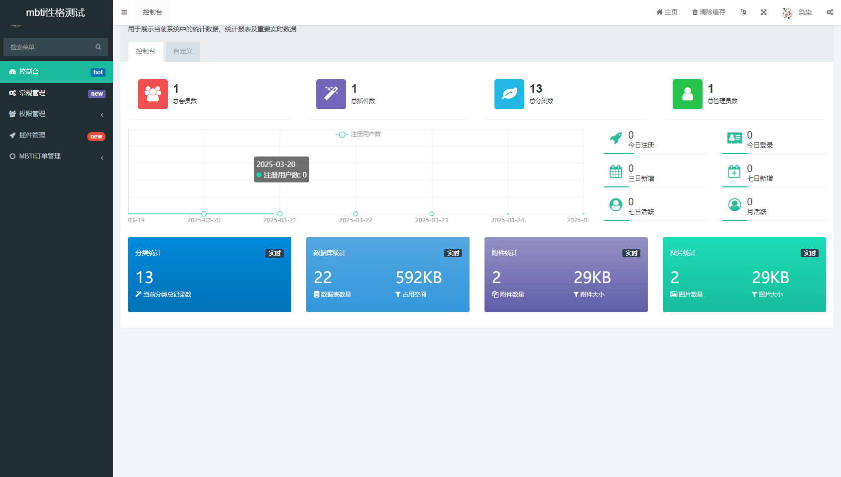MBTI性格测试网站源码带h5端 亲测-小白项目网