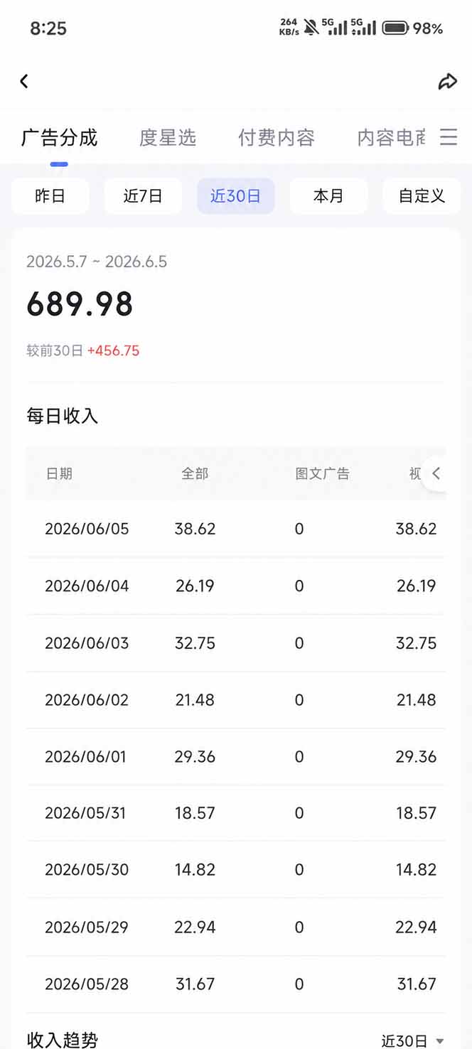 抖音伙伴计划最新玩法，无需配音剪辑，10分钟出一条原创视频，轻松日入三位数-小白项目网