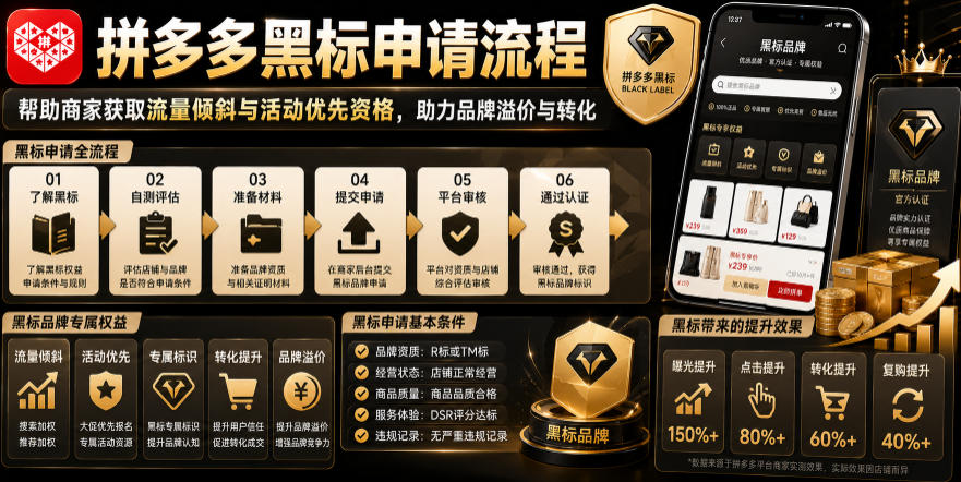 拼多多黑标申请流程，帮助商家获取流量倾斜与活动优先资格，助力品牌溢价与转化-小白项目网
