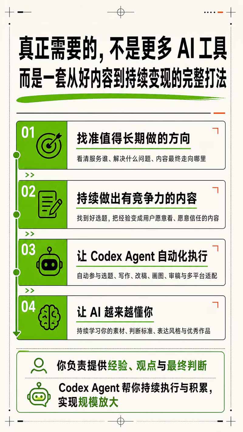 AI一人公司｜30天实战训练营；Codex Agent自动参与创作全流程，内容流量变现完整实战教学-小白项目网