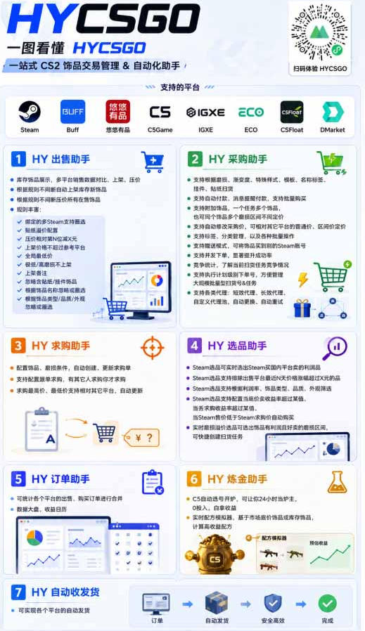 AI全自动游戏躺賺副业:日入几百,稳定运行三年的项目!【揭秘】-小白项目网