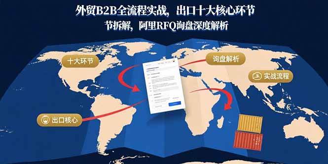 （15806期）外贸B2B全流程实战，出口十大核心环节拆解，阿里RFQ询盘深度解析-小白项目网