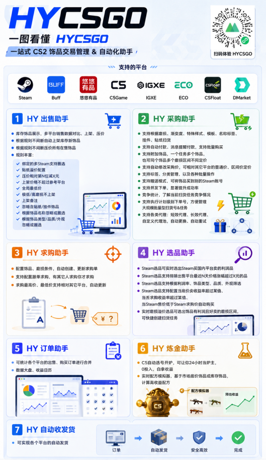 游戏AI自动捡漏和搬砖项目，全自动挂机，月入稳稳过万，零风险长期做！-小白项目网