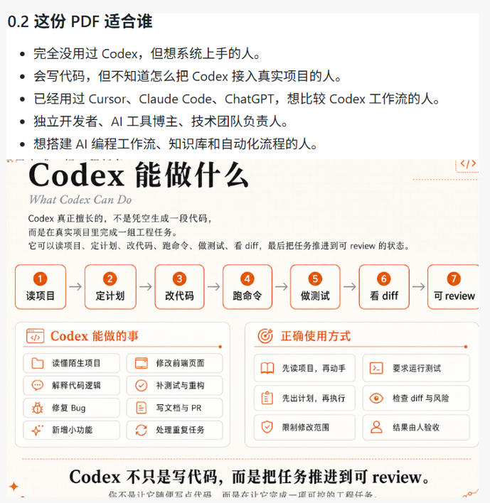 Codex橙皮书简直YYDS，非官方开源的Codex全链路指南，轻松搞定AI编程入门到实战【文档】-小白项目网