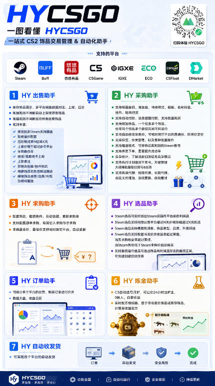 电脑全自动游戏打金，无需人工盯守，每日稳定收益几百！【揭秘】-小白项目网