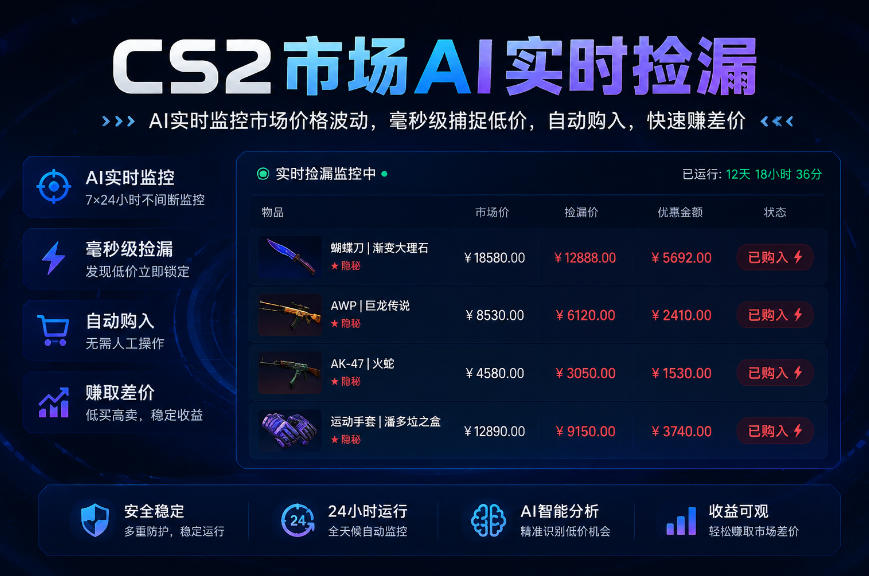 CS2市场AI实时捡漏」一部手机即可完成全部操作|数据支持任何形式验证」稳定运行多年，日入300+【揭秘】-小白项目网