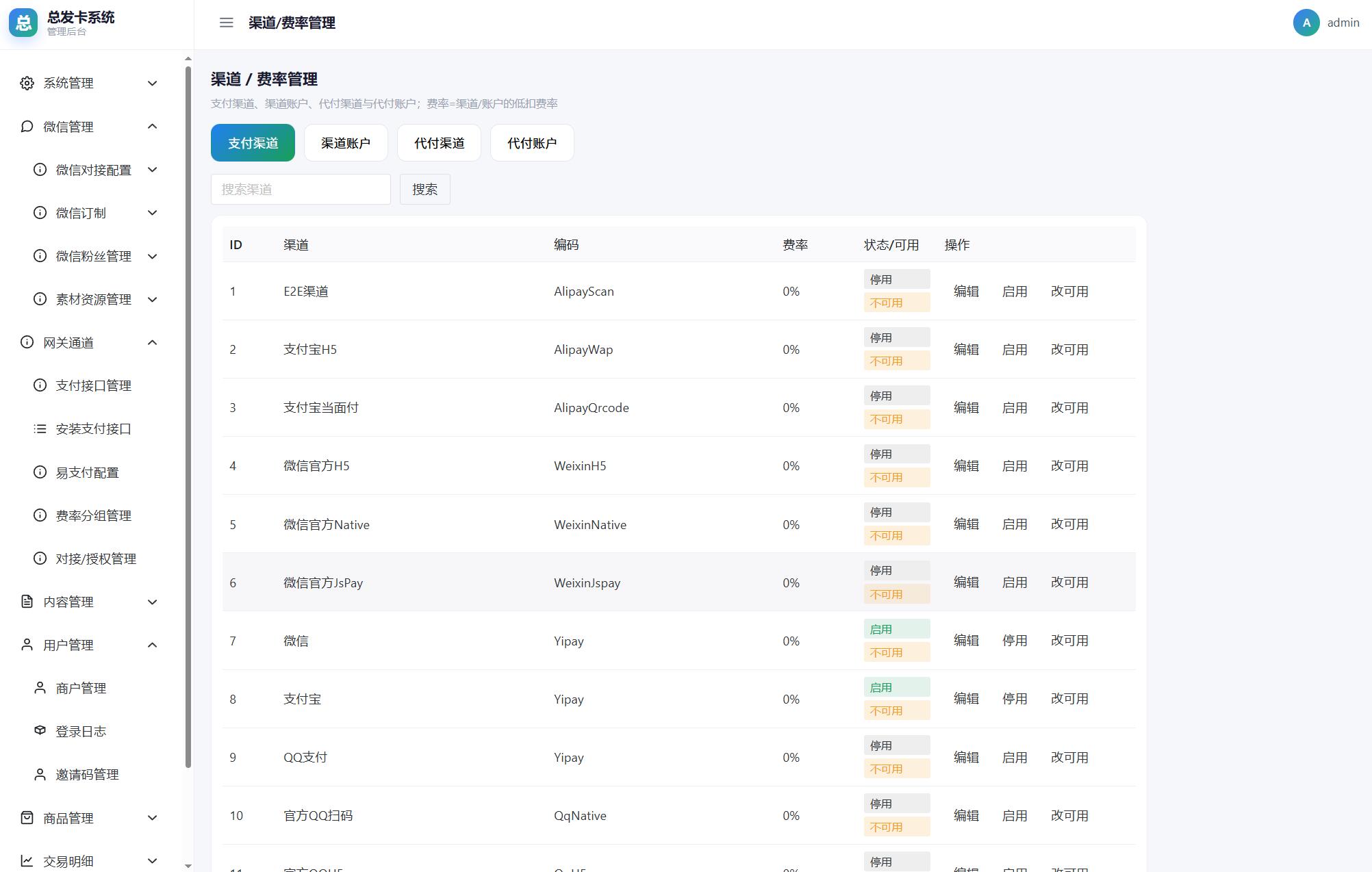 总裁自动发卡系统源码-小白项目网
