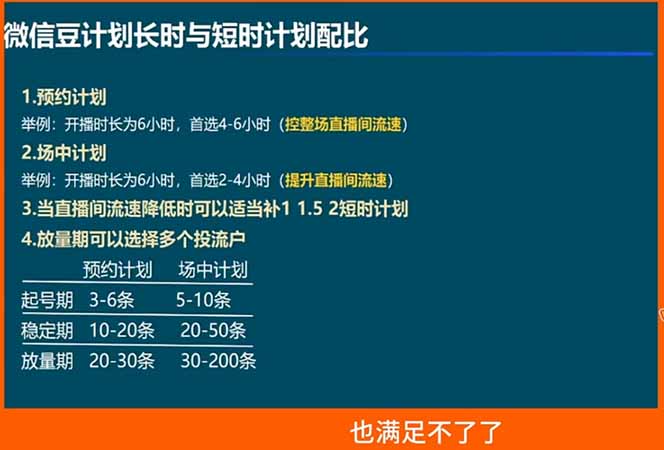 视频号付费投流实战课-5月：控成本还是放量？投成交还是ROI？核心决策逻辑全拆解-小白项目网