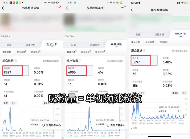 短视频矩阵起号涨粉变现训练营|多类目剪辑·矩阵起号·账号出售,零基础无露脸稳涨粉落地变现全课-小白项目网
