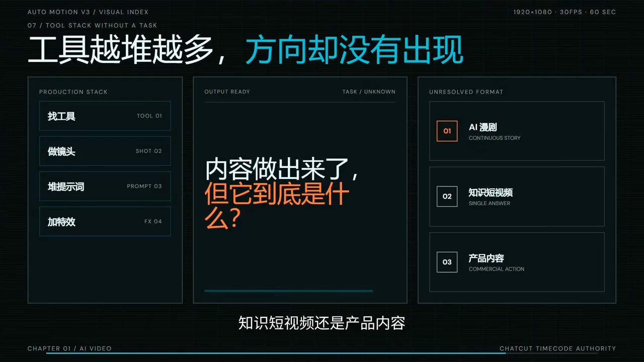 AI短剧实战课：从脚本到成片交付-小白项目网