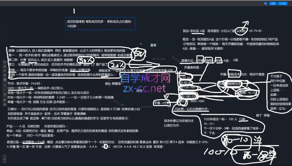 猴帝1600线上课(更新8月)-小白项目网