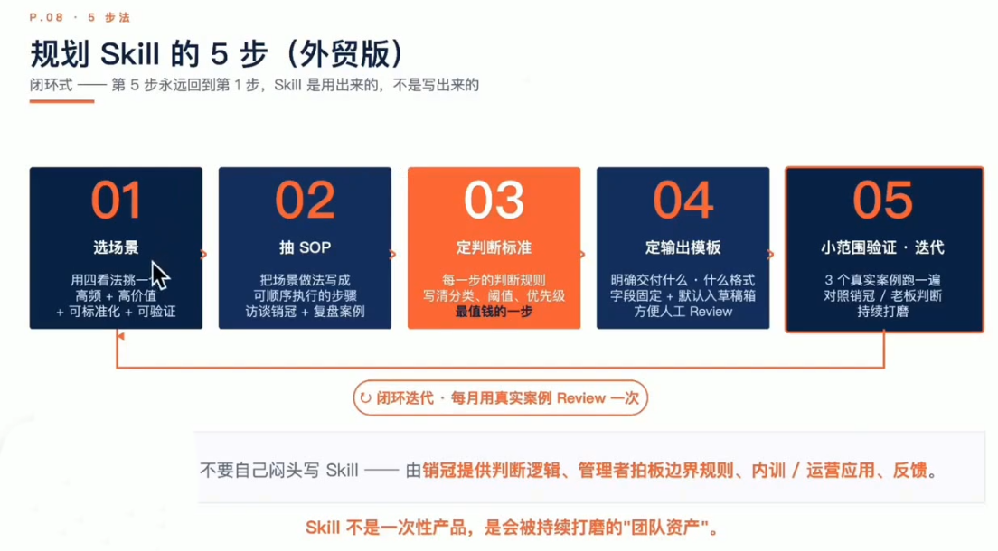 铭超老师·AccioWork外贸Agent应用实战-小白项目网