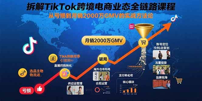 （15706期）拆解TikTok跨境电商业态全链路课程：从亏损到月销2000万GMV的实战方法论-小白项目网