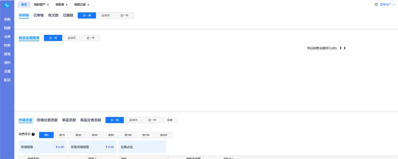 VUE3开源在线快品进销存管理系统源码-小白项目网