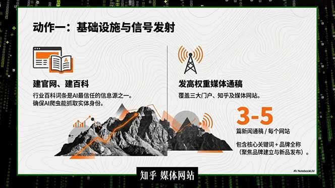 2026商业IP流量破局课，双搜索流量引擎详解，靠三大杠杆实现低成本精准获客-小白项目网